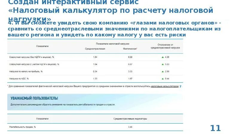 Калькулятор налогов ип в 2024 году. Калькулятор налоговой нагрузки. Налоговая нагрузка презентация. Расчет налоговой нагрузки. Калькулятор расчетов сайт ФНС.