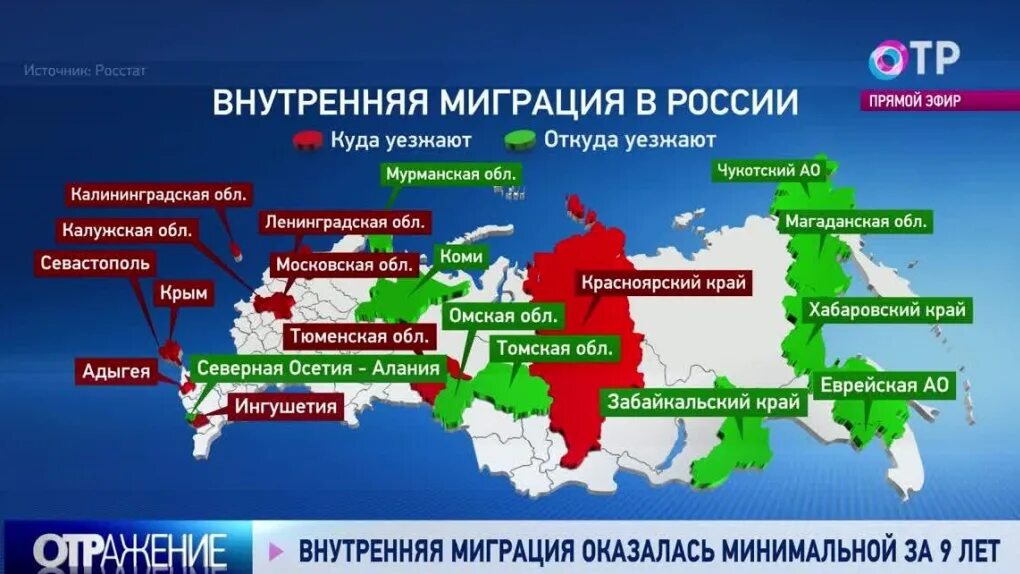 Миграция в 2023 году в России Росстат. Внутренняя миграция в России. Внутренняя миграция по России 2020. Внутренняя миграция в России по регионам. Республика внутри края