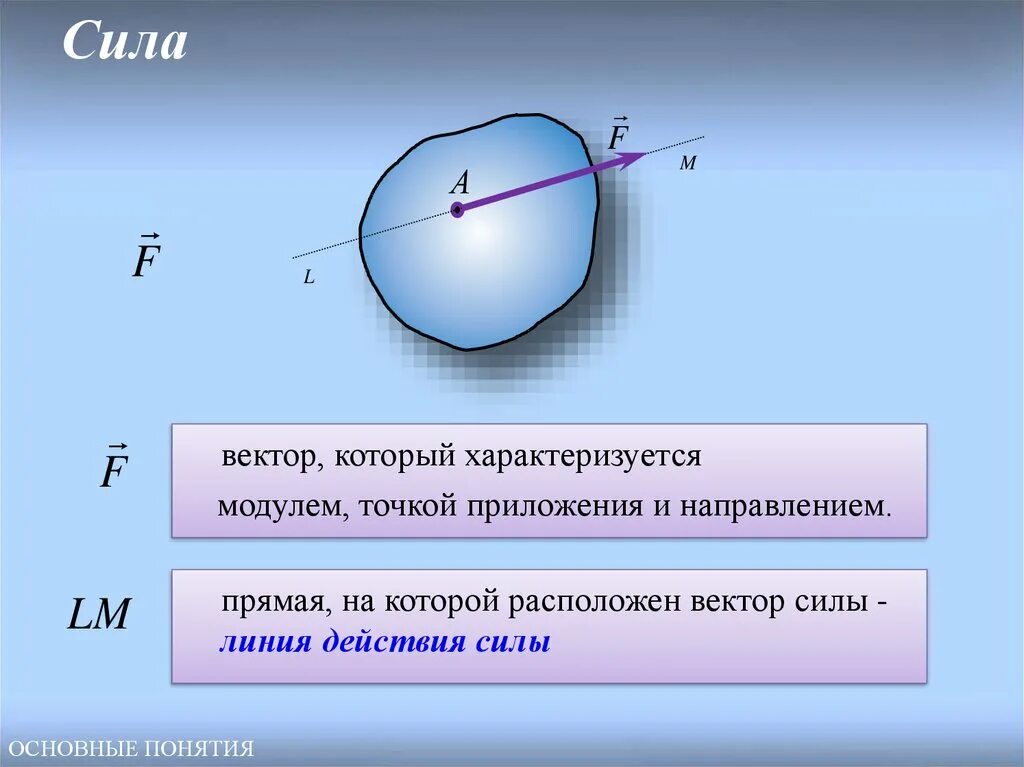 Характеризуется модулем направлением и точкой приложения. Основные понятия и аксиомы статики. сила – векторная величина, которая характеризуется. аксиома независимости действия сил. аксиомы астрономия.