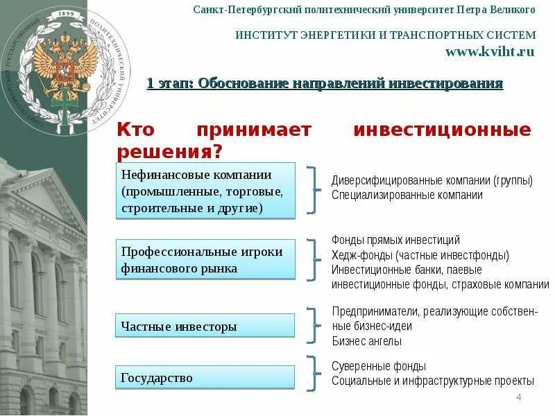 Институт энергетики спбпу презентация вуза. Спбгпу направления. Институт энергетики политех. Политех какие направления. Спбгпу институт энергетики.