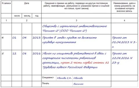Книга увольняемых