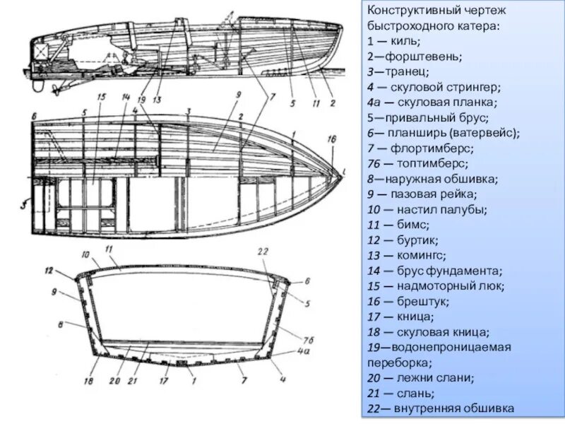 Конструктивные элементы судна. Устройство маломерного судна конструкция. элементы конструкции корпуса маломерного судна. строение маломерного судна. элементы набора корпуса маломерного судна.