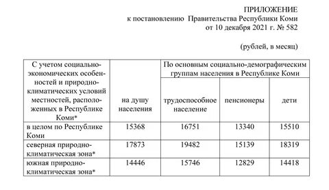 Прожиточный минимум на ребенка в костроме