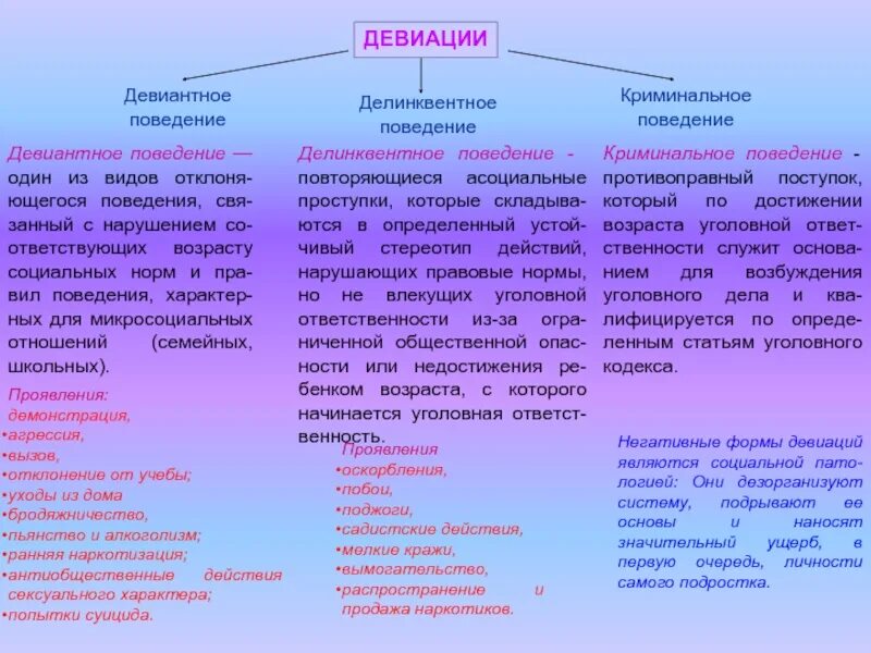 Повторяющиеся нарушения