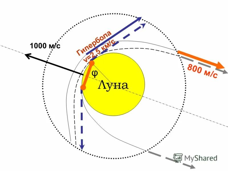 Видимая орбита луны. Форма орбиты Луны. Луна с орбиты земли. Орбита Луны вокруг земли. Наклон лунной орбиты.