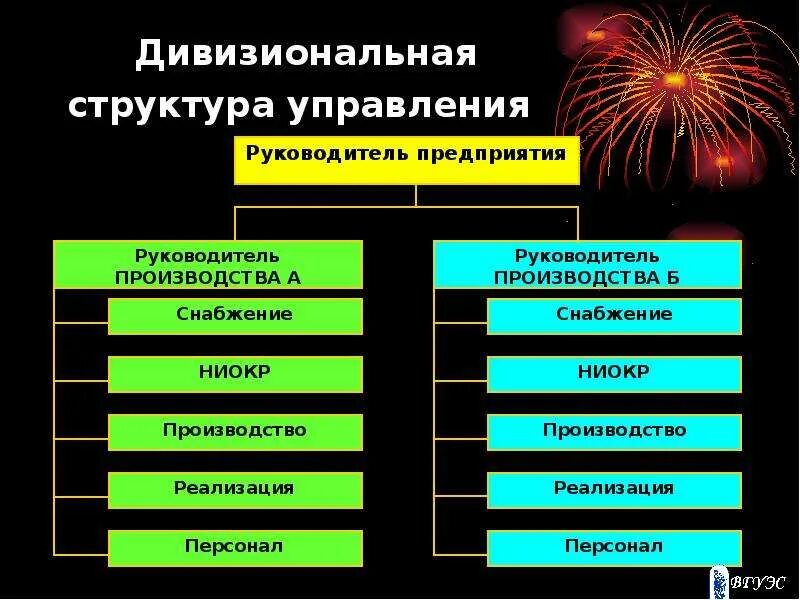 Пример дивизиональной структуры управления. Дивизиональная структура управления функции. дивизионная структура управления. дивизиональная структура организации. дивизиональная структура производства.