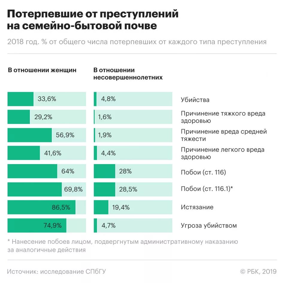 Число совершенных преступлений