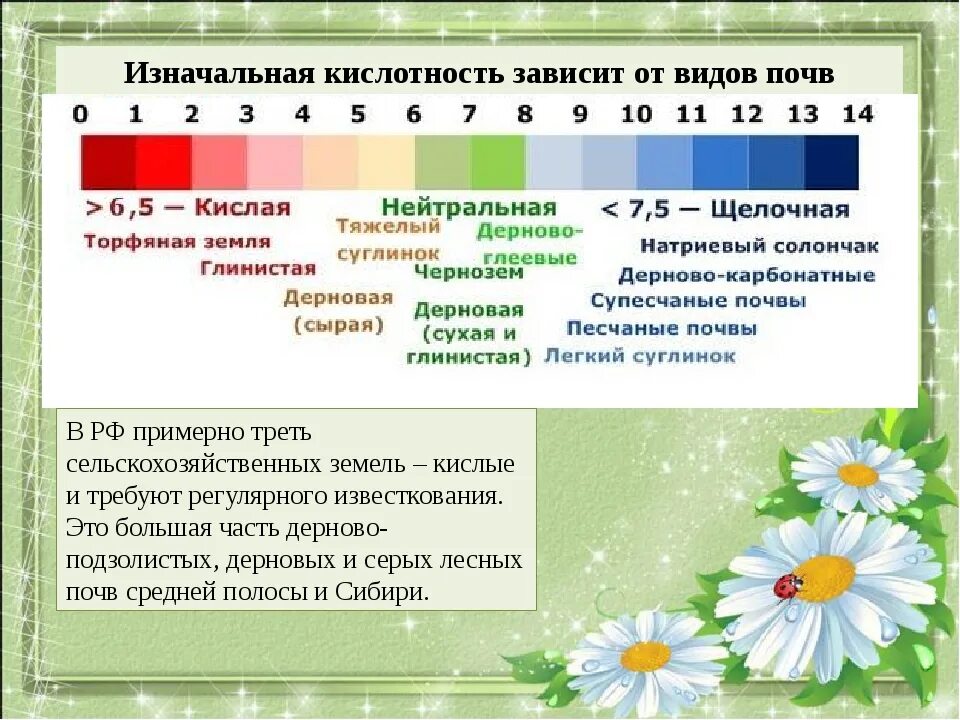 5 7 кислотность. Кислотность 4.5. Кислотность почвы растительные индикаторы. Шкала кислотности PH почвы. Кислотность почвы PH 5,0.