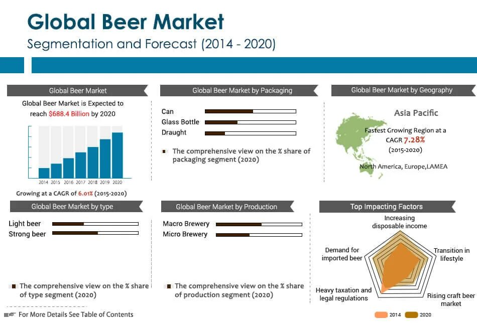Demand for Imports это. Beer Market РФ. Allied Market research, глобальный рынок мобильных платежей. Beer Bazaar. Type of shares