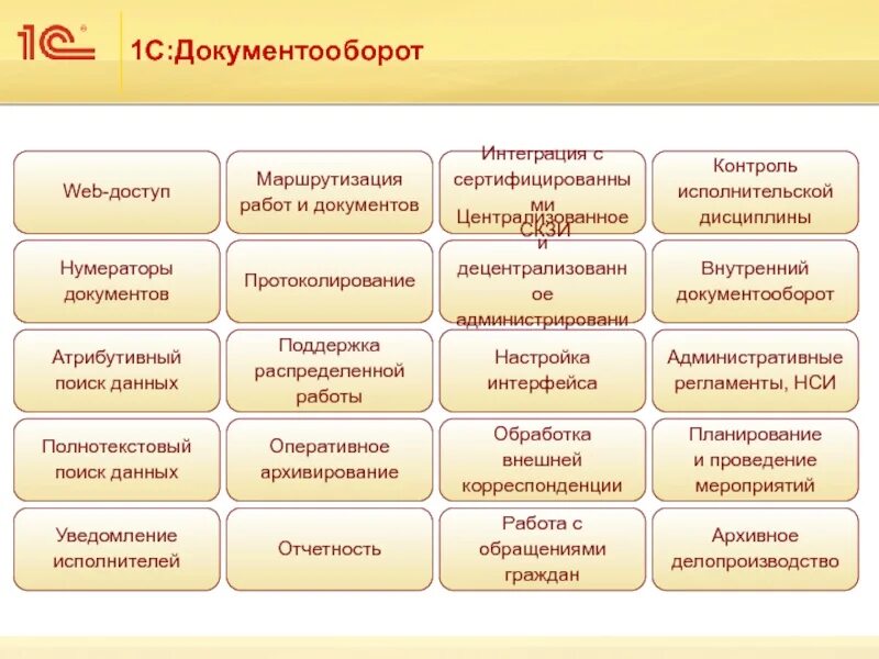 Основные операции 1с. Система электронного документооборота 1с. 1с документооборот структура. 1с документооборот структура системы. 1с документооборот архитектура СЭД.