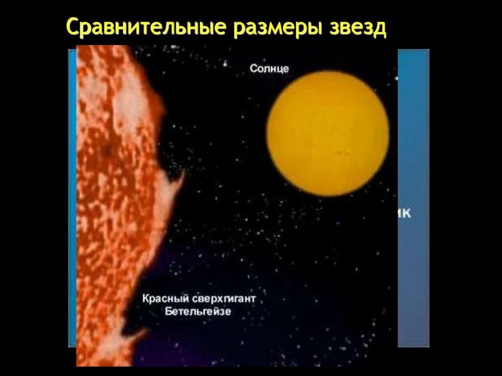 Солнце типичный представитель этого класса. Звезда-гигант бетельгейзе. бетельгейзе и солнце размеры. звезда бетельгейзе и солнце. звезда бетельгейзе и солнце сравнение размеров.