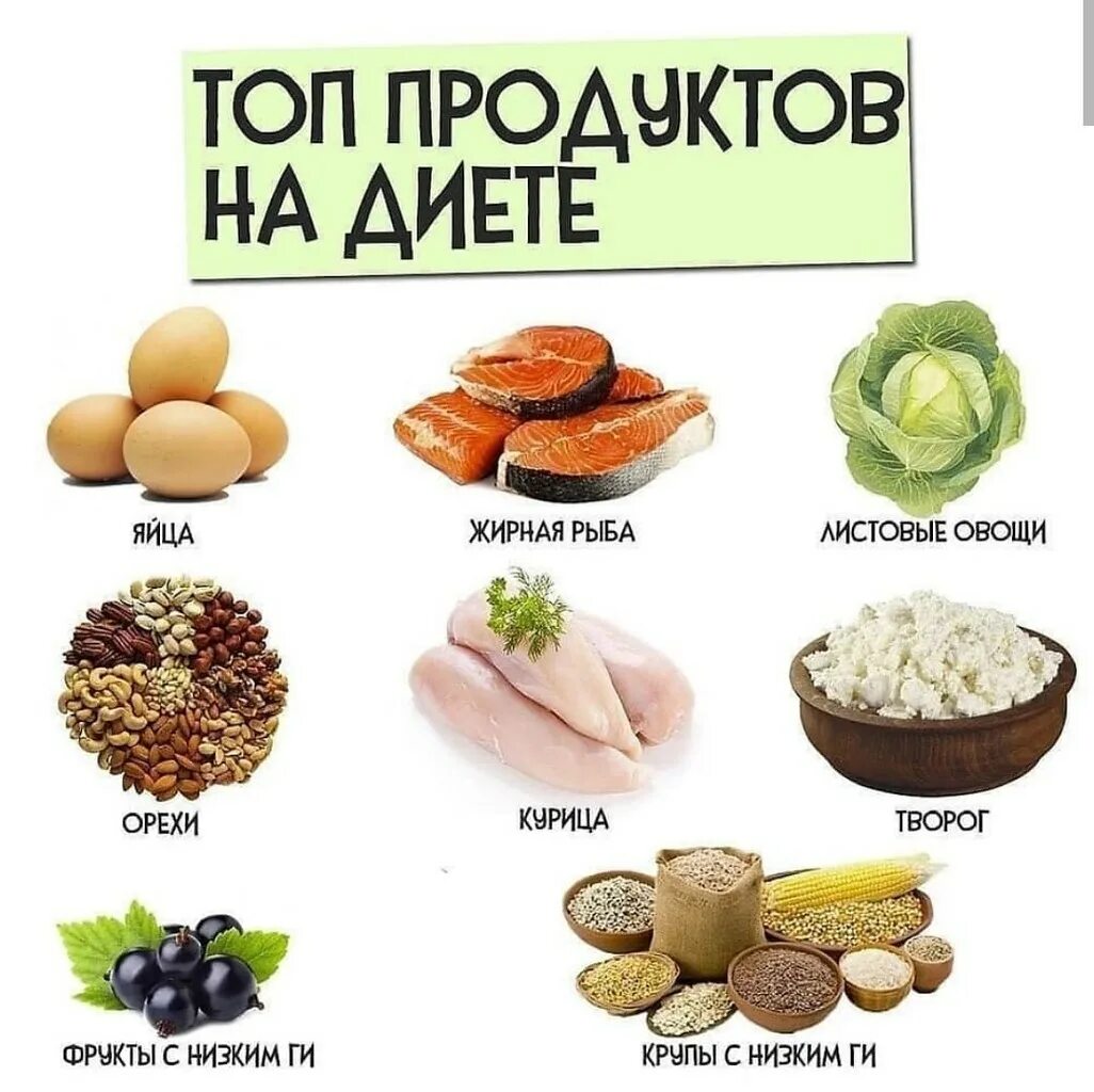 Продукты с высоким содержанием белка. Продукты содержащие белки. Продукты богатые белками. Продукты с высоким содержаниембелкп.