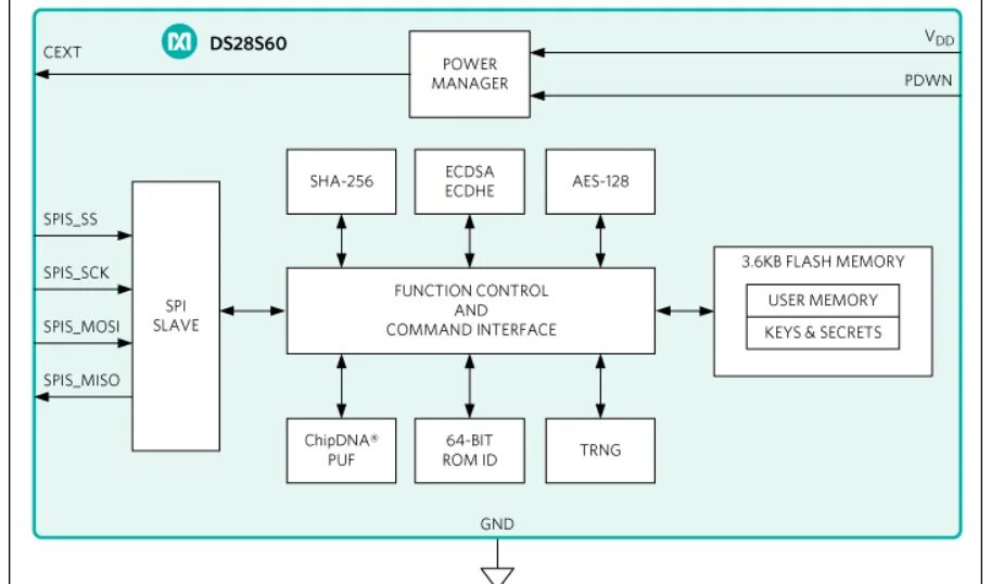 ECDSA алгоритм шифрования. Уязвимость в схеме ECDSA. Алгоритм ECDSA пример. PCI cryptographic coprocessor. Exception while creating cryptographic receipt