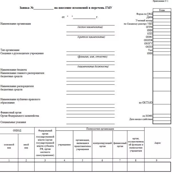 Внесение изменений в заявку. Заявка на внесение в реестр. Форма заявления о внесении изменений. Форма сводной заявки пример.