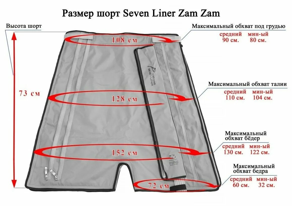 Манжета-шорты Seven Liner zam. Seven Liner (zam) манжета-шорты (размер 3 в 1, без аппарата). Размеры шорт. Shortik Razmer. Шорт что означает