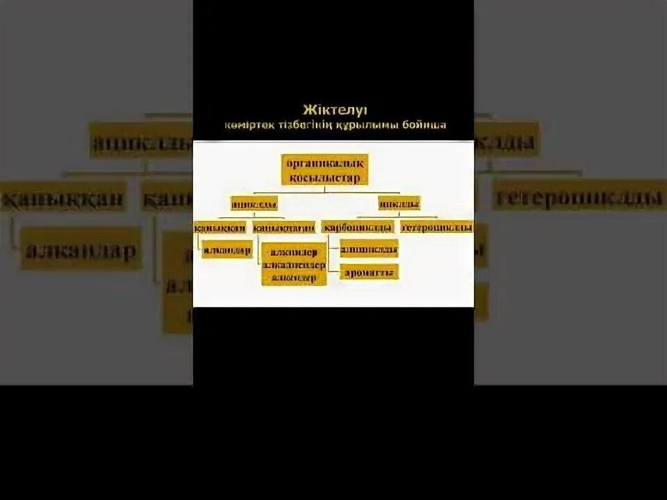 Органикалы? заттарды? ерекшеліктері 9 сынып. Органикалы? заттарды? ерекшеліктері 9 сынып. Органикалы? заттарды? ерекшеліктері 9 сынып. Органикалы? заттарды? ерекшеліктері 9 сынып. Номенклатура алканов.