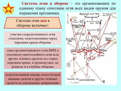 Действия личного состава обороне