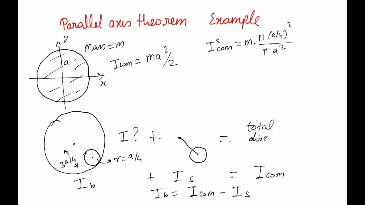 Parallel axis. Parallel axis theorem. теорема штейнера рисунок. perpendicular axis theorem. теорема штейнера формула.