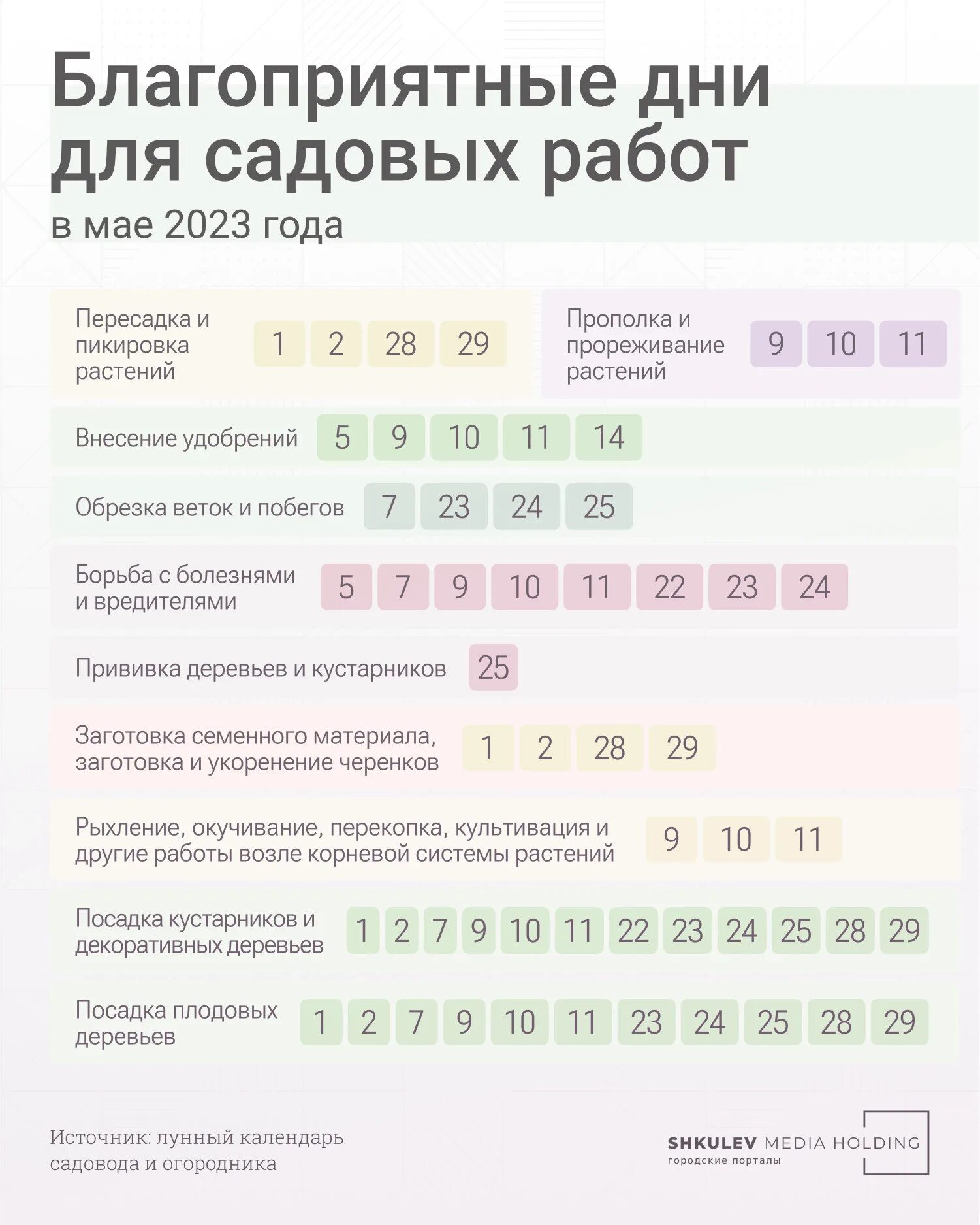 Календарь благоприятных дней апрель 2023