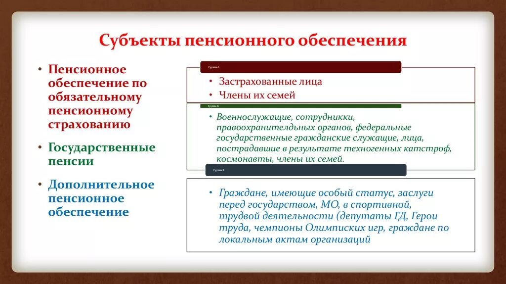 Субъекты пенсионного страхования. Субъекты пенсионных правоотношений. Объект и субъект пенсионных правоотношений. Субъекты правоотношения по пенсионному страхованию. Субъекты и объекты пенсионного обеспечения..