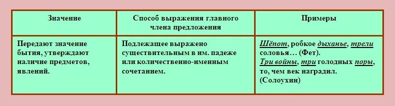 Выписать примеры односоставных предложений из худ произведений Односоставные предложения