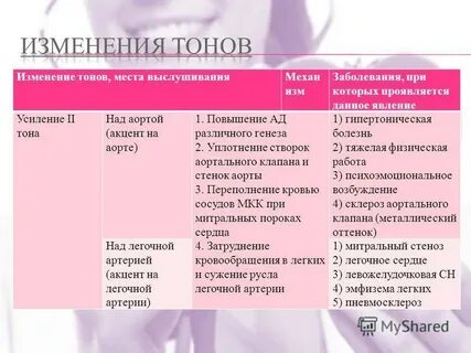 Акцент тона над аортой