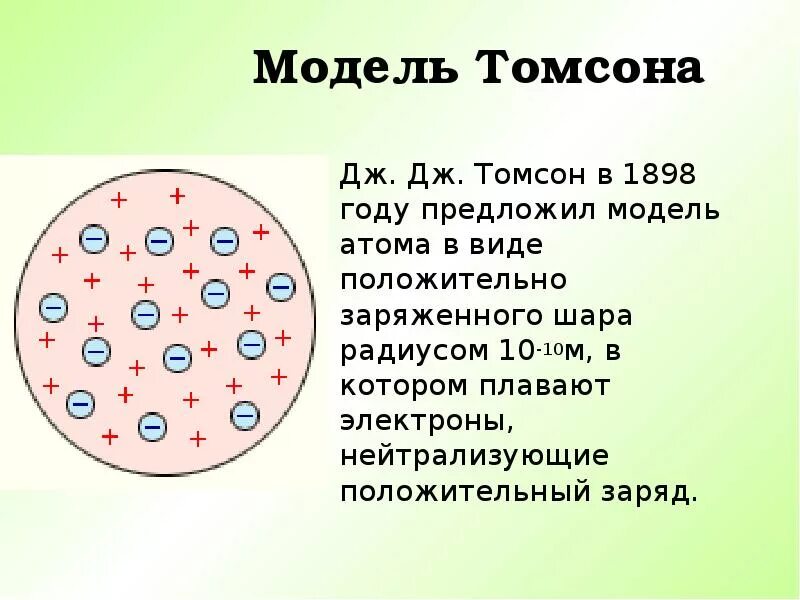 Модель атома Томсона рисунок. Модель атома ртомпсона. Модель аотома ттмпсона. Что представляет собой модель томсона
