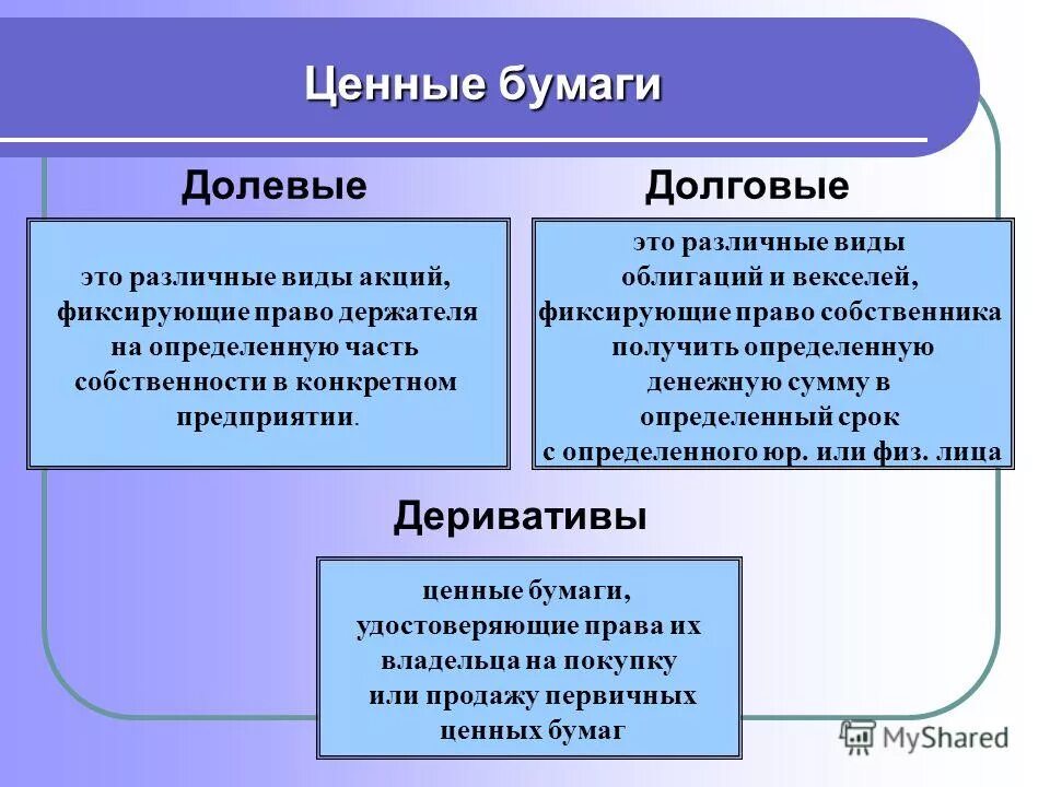 Долевые и долговые ценные бумаги. Долговые ценные бумаги виды. Долевые ценные бумаги виды. Виды ценных бумаг долевые и долговые.