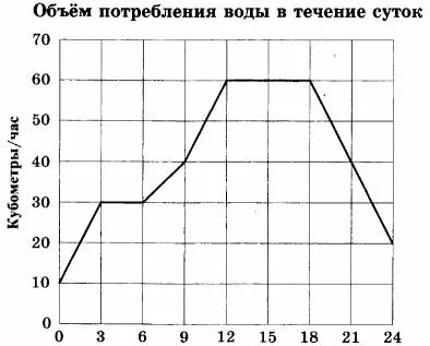 График тэц