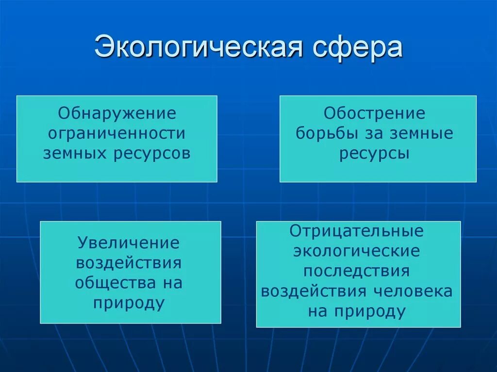 Примеры экологического общества. Экологическая сфера. Экологическая сфера общества. Экологической сфере жизни. «Деятельность в сфере экологии»;.