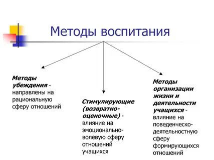 Система средств воспитания в педагогике