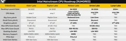 Деградация процессоров intel 13 и 14 поколения