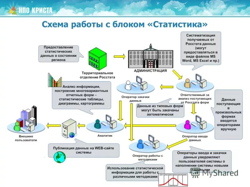 Маневровая автоматическая локомотивная сигнализация малс. Банки данных. Назначение блоков данных. Назначение блоков данных. Банк данных схема.