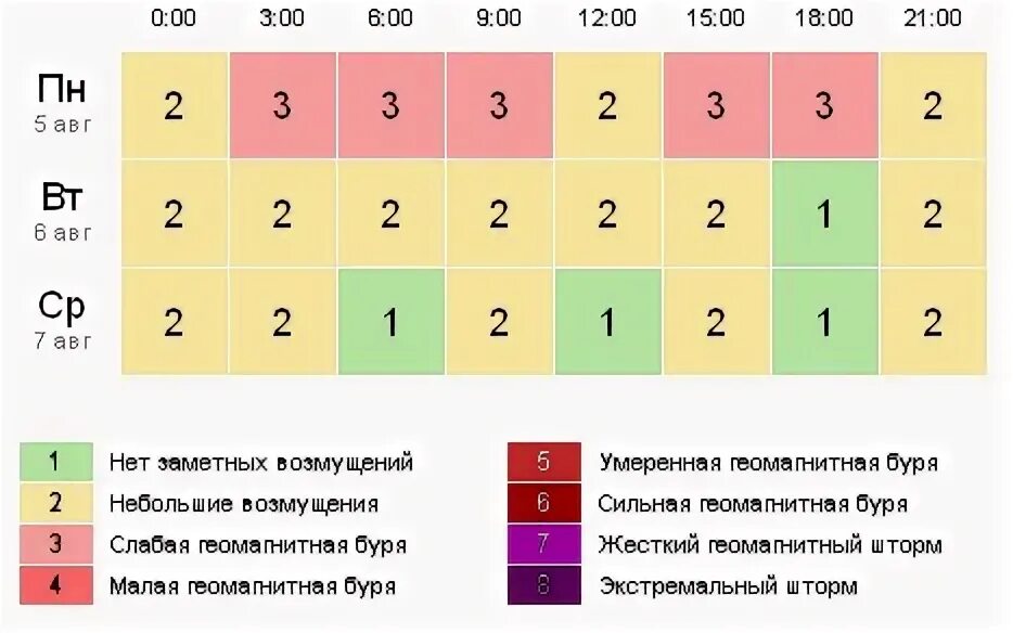 Геомагнитный день сегодня. Геомагнитная обстановка 06.04.22. Геомагнитная обстановка в Москве в мае 2022 года. Геомагнитная обстановка на июль 2022 в Краснодаре. Геомагнитные дни в мае 2022 года.