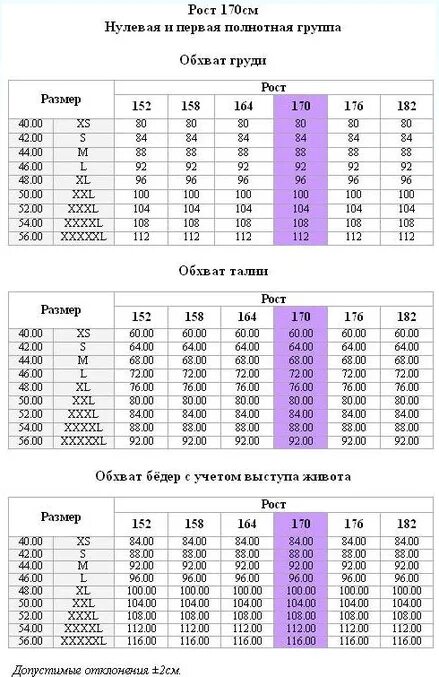 Был размер группы в которой. Размерная сетка Zolla женская. Размеры и полнотные группы женские. Размерные группы одежды. Зола Размерная сетка мужской одежды.