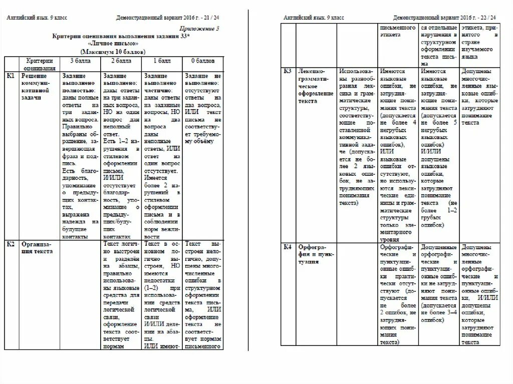 Анализ огэ английский. ОГЭ английский язык критерии оценивания письма. ОГЭ англ письмо критерии. ОГЭ английский язык письмо критерии. Критерии оценивания письма ОГЭ англ.