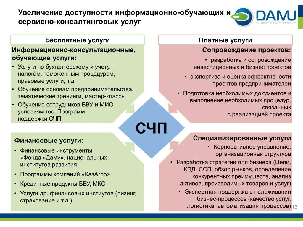 Финансовые услуги для бизнеса перечень. Перечень консультационных услуг. Консалтинговые услуги примеры. Консультационные услуги примеры. Список консалтинговых услуг.