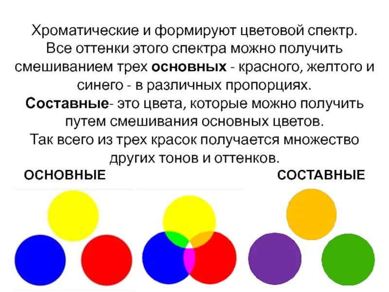 Общий цвет. Основные цвета спектра. три основных цвета спектра. спектр цветов основные цвета. основные цвета спектра 3.