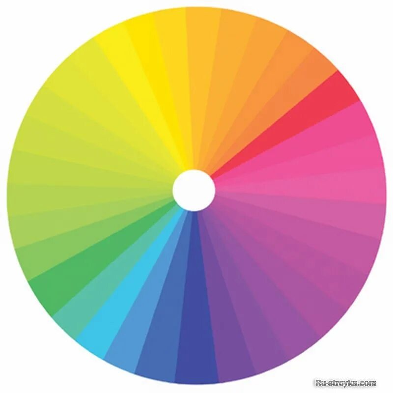 Цвета. Цветовой круг. Цветовой круг Радуга. Цветовой спектр.