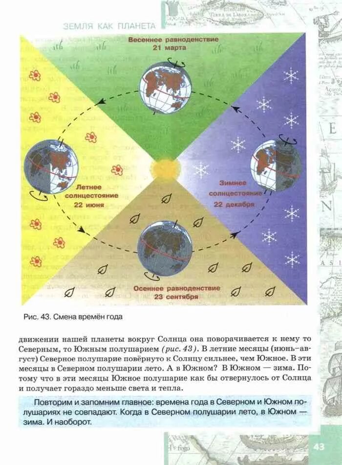 Времена года в разных полушариях земли. Смена времен года. северное и южное полушарие смена времен года. смена времен года география 6 класс. лето в северном полушарии.