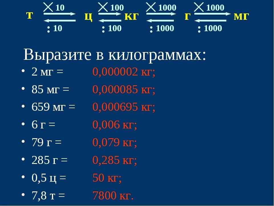 Величина в килограммах 5. Мг в кг перевести. Перевести миллиграммы в граммы. Перевести % в мг. Таблица мг.