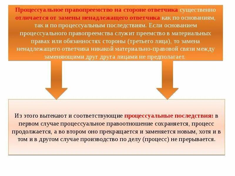 Надлежащая и ненадлежащая сторона. Замена ненадлежащего ответчика и процессуальное правопреемство. Последствия процессуального правопреемства. Последствия замены ненадлежащего ответчика на надлежащего. Надлежащий ответчик в гражданском процессе понятие.