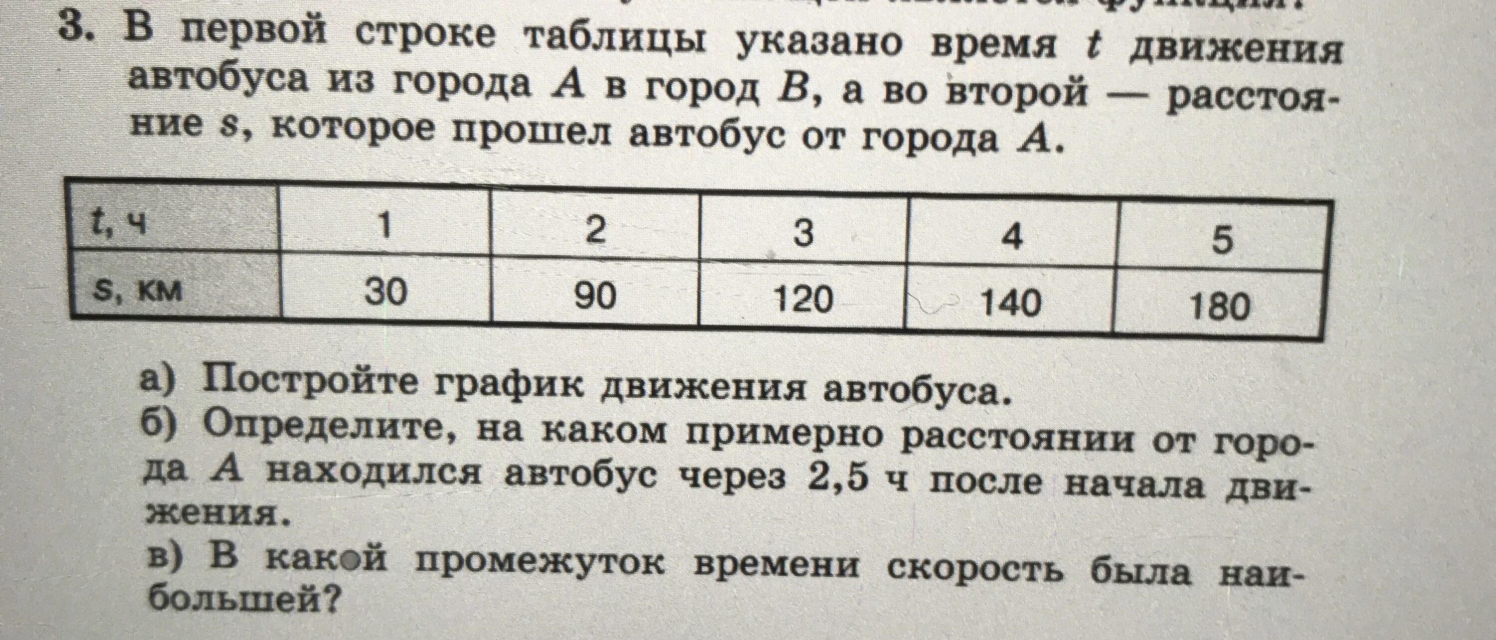 Строка в таблице. Первая строка в таблице. Укажите строку таблицы. С первой строке таблицы указано время t движения автобуса из города.