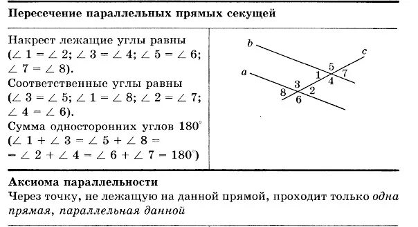 Смежные углы при секущей. Виды углов при параллельных прямых и секущей. Свойства углов при пересечении параллельных прямых секущей. Углы при пересечении 2 параллельных прямых секущей. Односторонние углы при параллельных прямых и секущей.