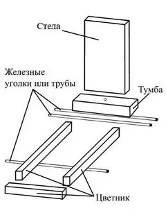Как правильно установить памятник из мрамора