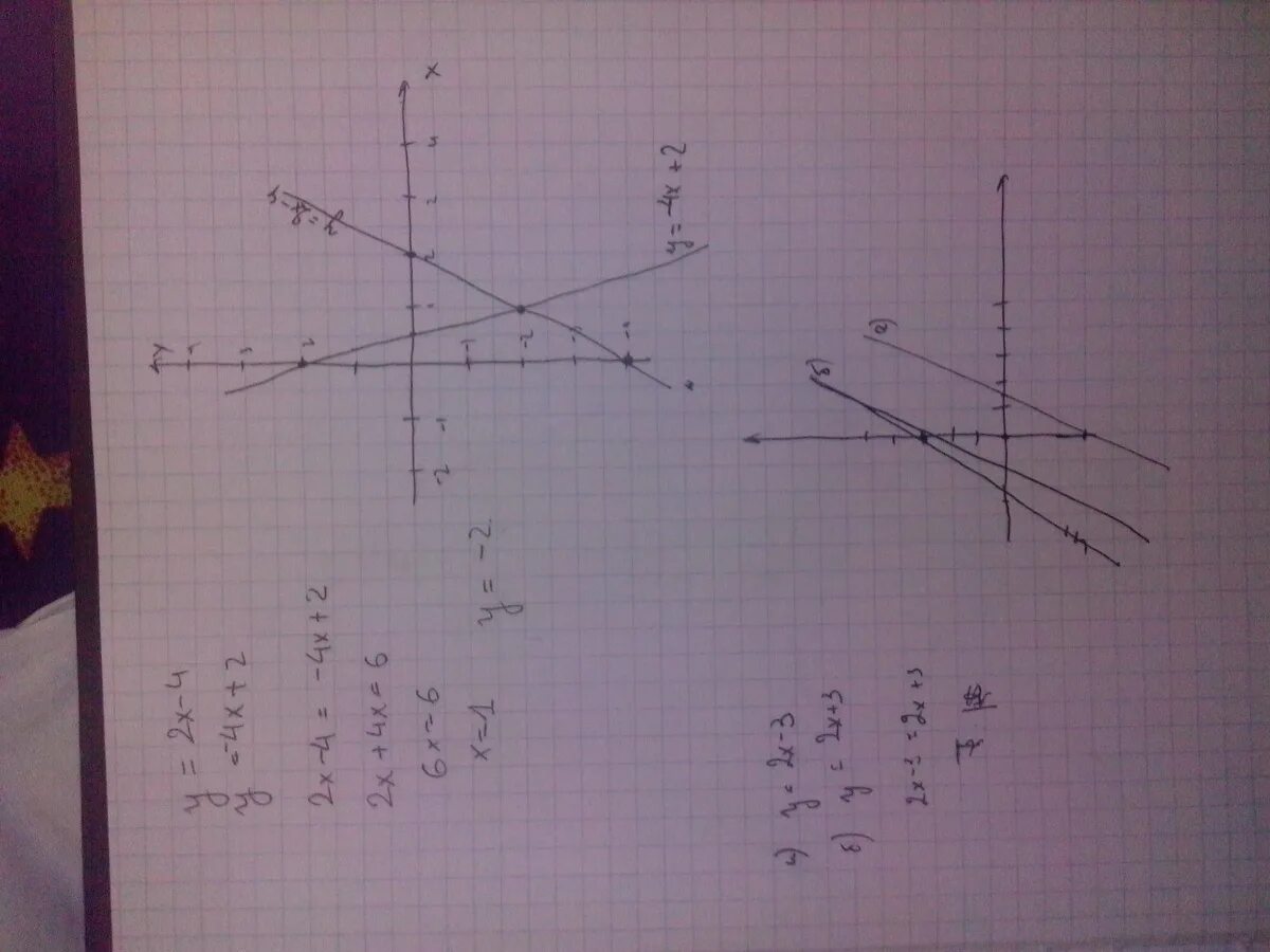 Пересекаются ли графики функций. Пересекаются ли графики функций у 3х-1 и у 3х+4. Выясните пересекаются ли графики функций. Пересекаются ли графики функций y 2x-4 и y -4x+2. 2х у 3 y x 3