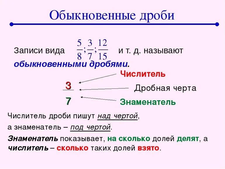 Символы числителя и знаменателя