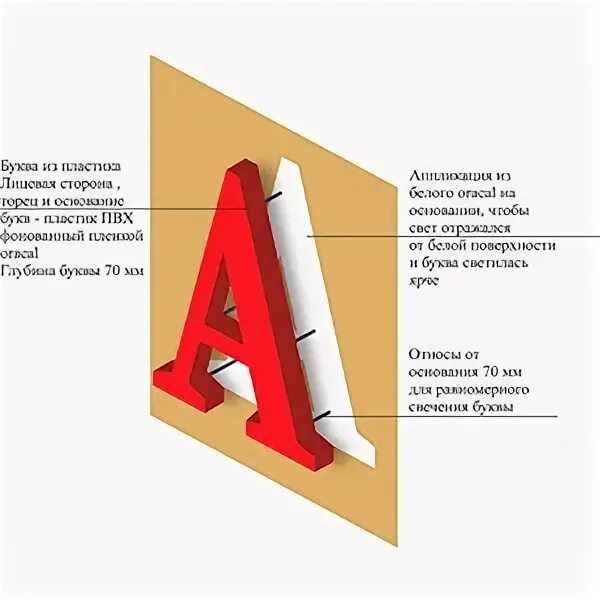 буквы контражур схема. буквы технология. пластилиновые буквы. объемные буквы из пенопласта. веселые буквы.