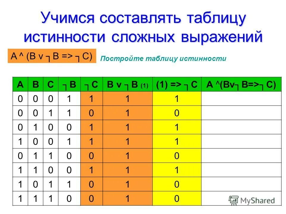 Таблица истинности. A B A B таблица истинности. A B B C таблица истинности. Таблица истинности -(a v b) v с.