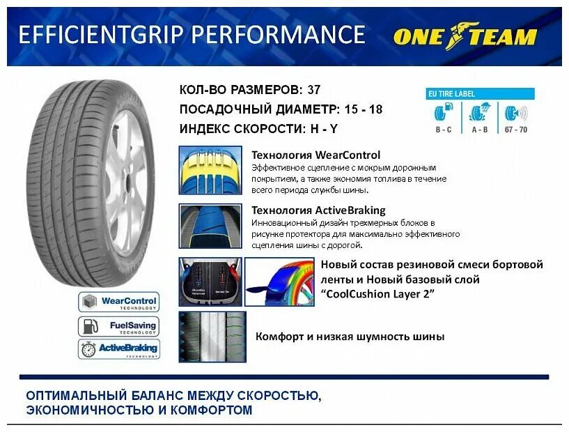 Performance характеристики. Goodyear 225/45r18 95w XL EFFICIENTGRIP Performance VW TL FP. Goodyear EFFICIENTGRIP Performance 215/55 r17 глубина протектора. Goodyear EFFICIENTGRIP Performance 215/50 r17 91v. Goodyear EFFICIENTGRIP Performance 2 215/55 r16.